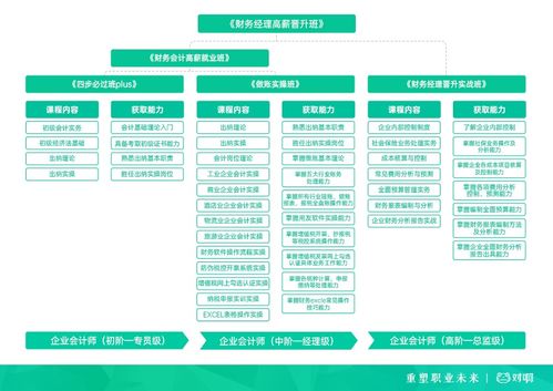 對(duì)啊網(wǎng)攜手中國(guó)總會(huì)計(jì)師協(xié)會(huì)，成立企業(yè)會(huì)計(jì)實(shí)務(wù)專業(yè)委員會(huì)，賦能企業(yè)管理升級(jí)